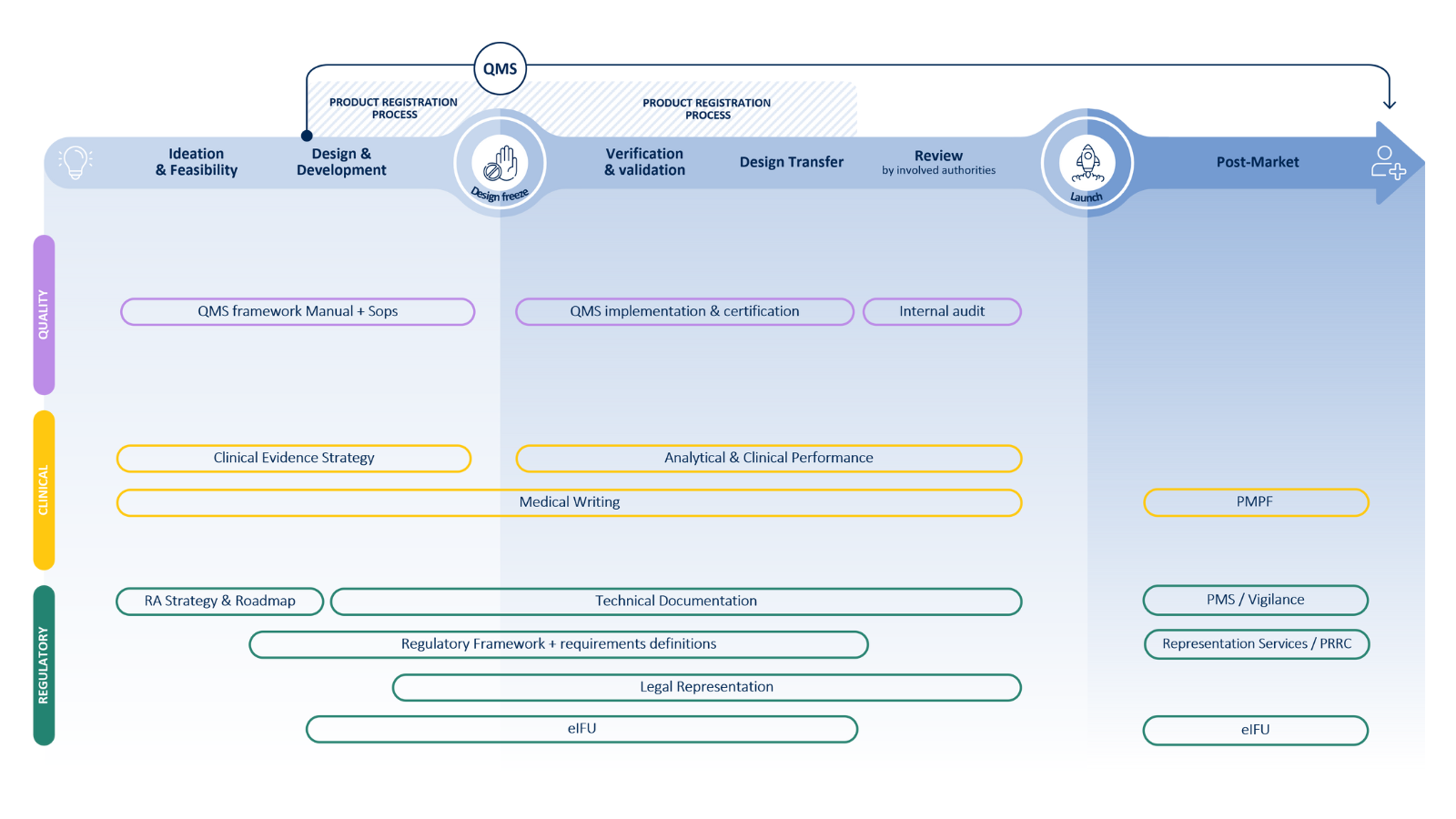 IVD - Idea to patient - QbD IVD Qarad IVD - Idea to patient - QbD IVD Qarad
